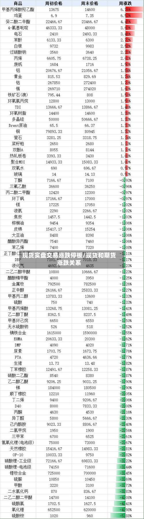 现货实盘交易涨跌停板/现货和期货涨跌关系-第2张图片