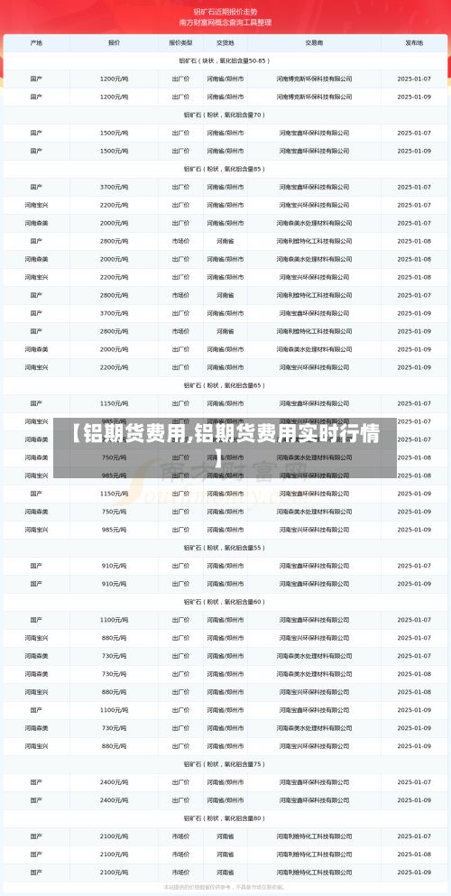 【铝期货费用,铝期货费用实时行情】-第2张图片