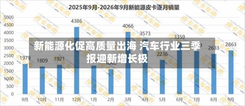 新能源化促高质量出海 汽车行业三季报迎新增长极