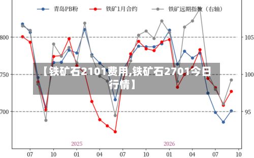 【铁矿石2101费用,铁矿石2701今日行情】