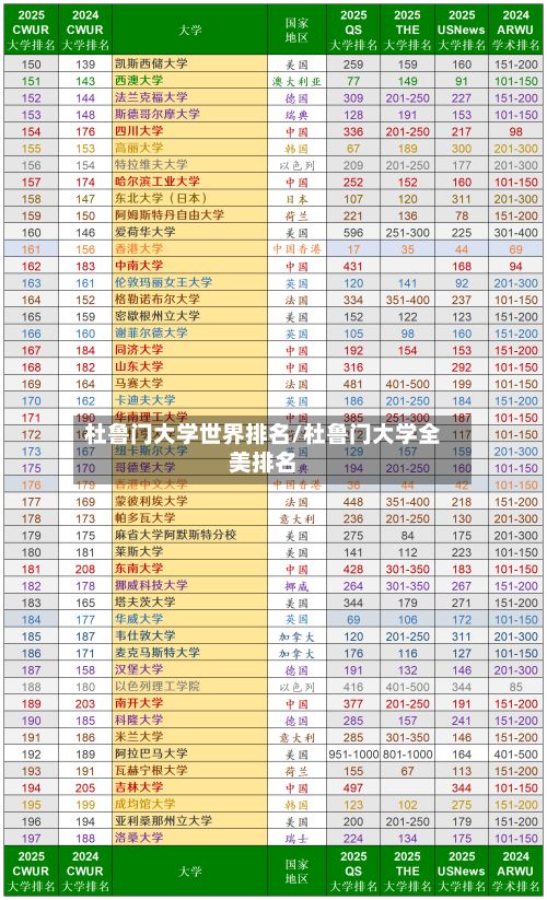杜鲁门大学世界排名/杜鲁门大学全美排名-第2张图片