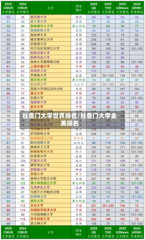 杜鲁门大学世界排名/杜鲁门大学全美排名-第3张图片