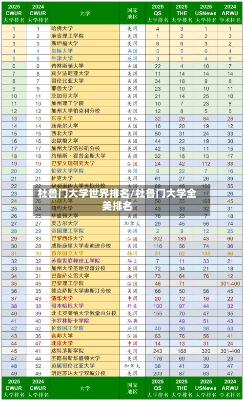 杜鲁门大学世界排名/杜鲁门大学全美排名