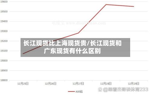 长江现货比上海现货贵/长江现货和广东现货有什么区别-第2张图片