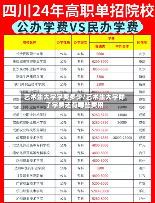 艺术生大学学费多少/艺术生大学除了学费还有哪些费用