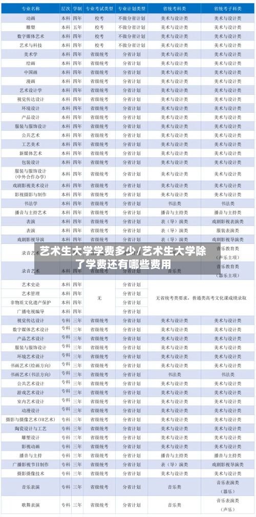 艺术生大学学费多少/艺术生大学除了学费还有哪些费用-第2张图片