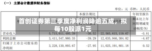 首创证券第三季度净利润降逾五成	，拟每10股派1元-第2张图片