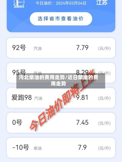 河北柴油的费用走势/近日柴油的费用走势-第2张图片