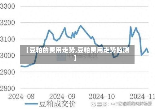 【豆粕的费用走势,豆粕费用走势监测】-第3张图片