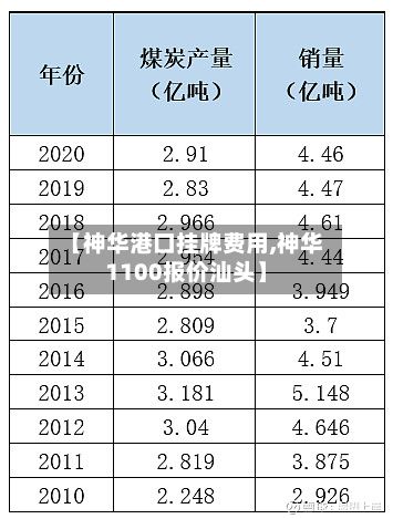 【神华港口挂牌费用,神华1100报价汕头】
