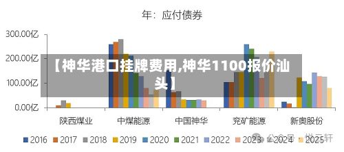 【神华港口挂牌费用,神华1100报价汕头】-第2张图片