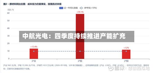 中航光电：四季度持续推进产能扩充