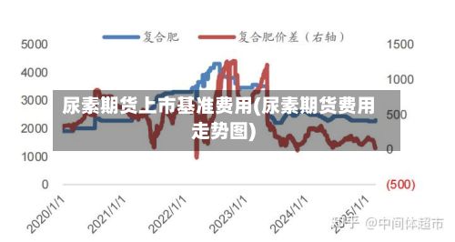 尿素期货上市基准费用(尿素期货费用走势图)-第2张图片