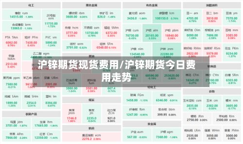 沪锌期货现货费用/沪锌期货今日费用走势-第2张图片
