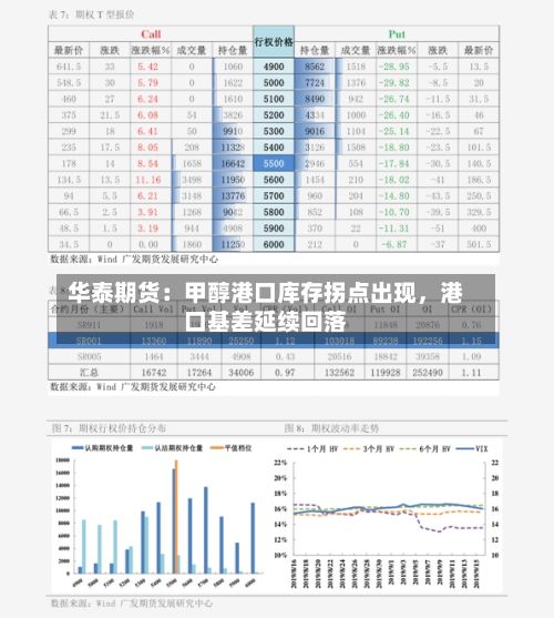 华泰期货：甲醇港口库存拐点出现	，港口基差延续回落-第2张图片