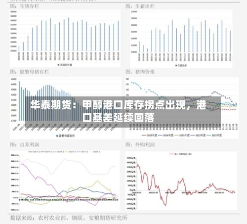 华泰期货：甲醇港口库存拐点出现，港口基差延续回落-第3张图片