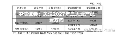 中信证券：关注2027年三大资产配置方向