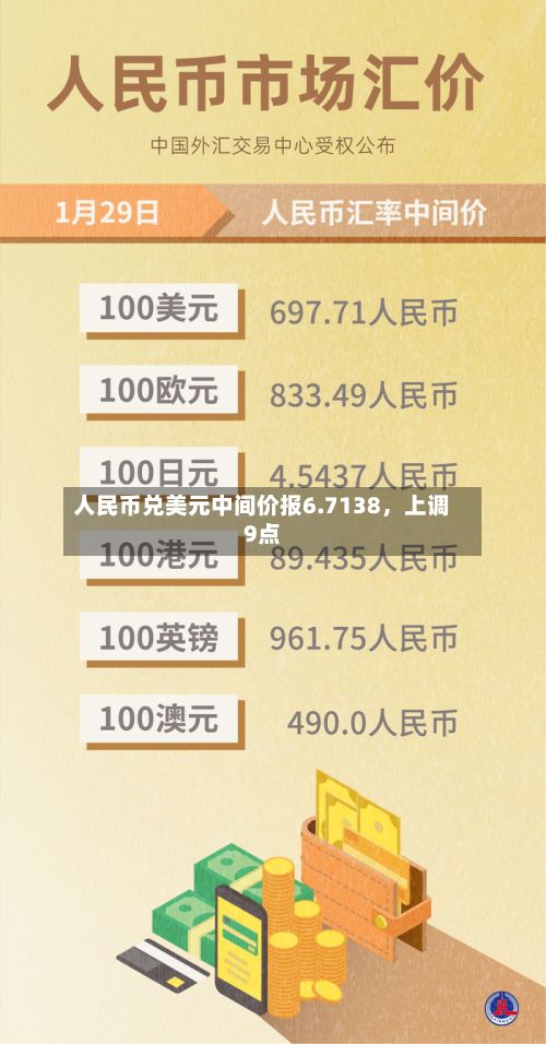 人民币兑美元中间价报6.7138，上调9点-第1张图片