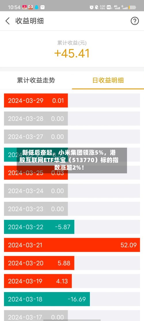 新低后奋起，小米集团领涨5%	，港股互联网ETF华宝（513770）标的指数涨超2%！-第2张图片
