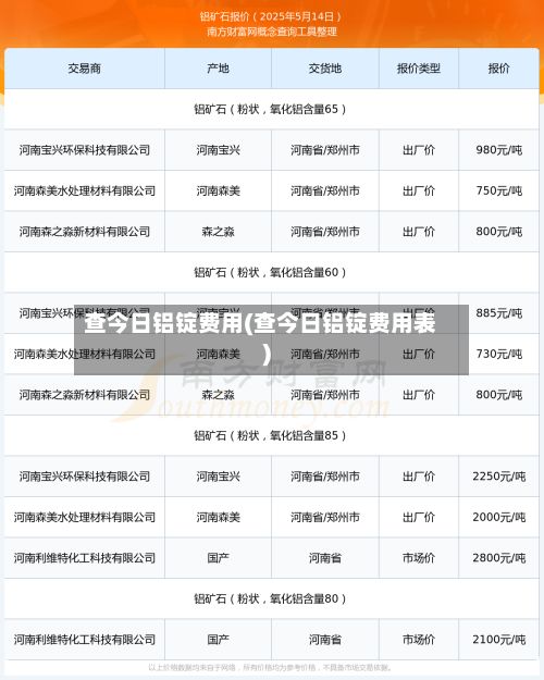 查今日铝锭费用(查今日铝锭费用表)-第3张图片