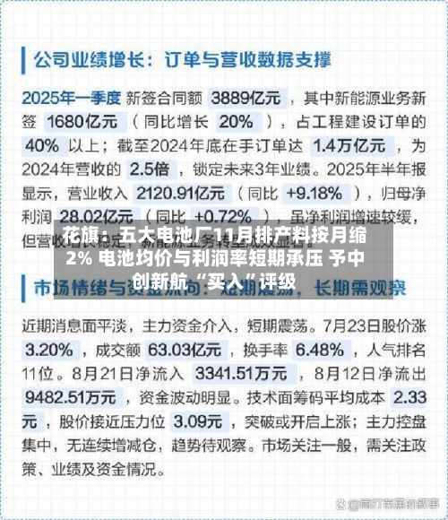 花旗：五大电池厂11月排产料按月缩2% 电池均价与利润率短期承压 予中创新航 “买入”评级-第2张图片