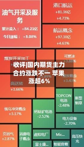 收评|国内期货主力合约涨跌不一 苹果涨超6%-第1张图片