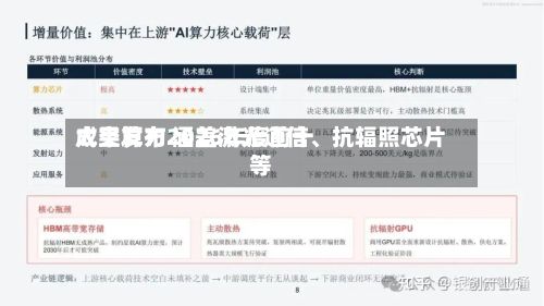 太空算力2026年度前十成果发布 涵盖激光通信、抗辐照芯片等-第2张图片