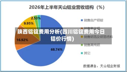 陕西铝锭费用分析(四川铝锭费用今日铝价行情)