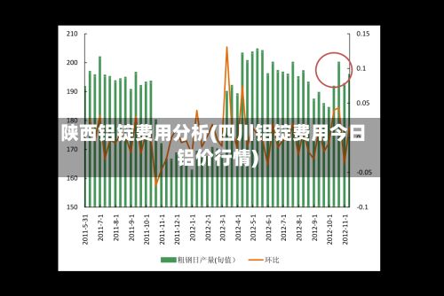 陕西铝锭费用分析(四川铝锭费用今日铝价行情)-第2张图片