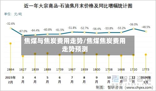 焦煤与焦炭费用走势/焦煤焦炭费用走势预测