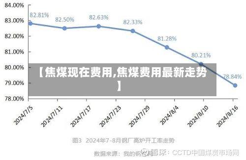 【焦煤现在费用,焦煤费用最新走势】-第2张图片