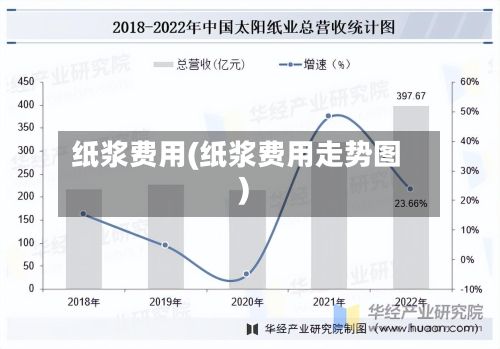 纸浆费用(纸浆费用走势图)