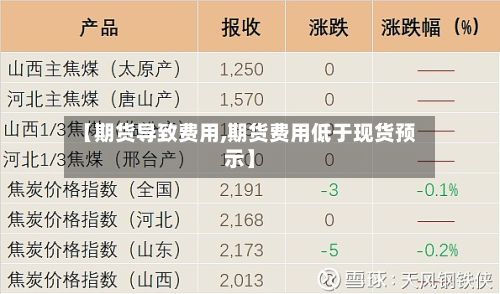 【期货导致费用,期货费用低于现货预示】-第3张图片