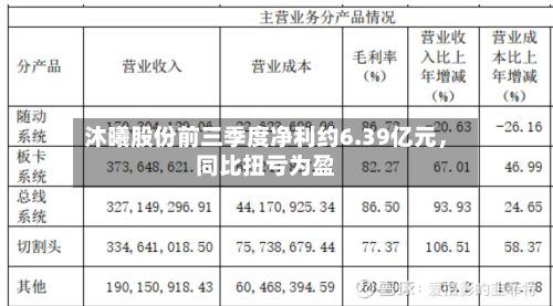 沐曦股份前三季度净利约6.39亿元，同比扭亏为盈-第1张图片