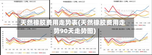 天然橡胶费用走势表(天然橡胶费用走势90天走势图)