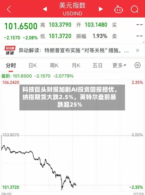 科技巨头财报加剧AI投资回报担忧，纳指期货大跌2.5%	，英特尔盘前暴跌超25%-第2张图片