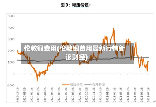 伦敦铜费用(伦敦铜费用最新行情新浪财经)-第3张图片