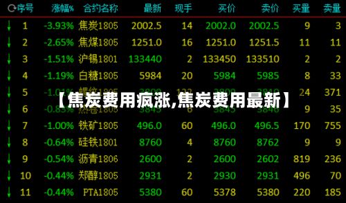 【焦炭费用疯涨,焦炭费用最新】-第2张图片