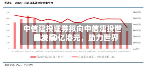 中信建投证券拟向中信建投世界增资60亿港元，助力世界化发展-第1张图片