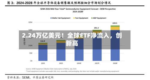 2.24万亿美元！全球ETF净流入，创新高-第3张图片