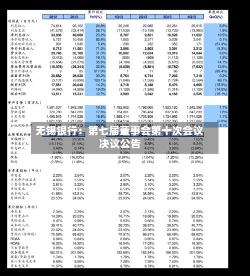 无锡银行：第七届董事会第十次会议决议公告-第2张图片