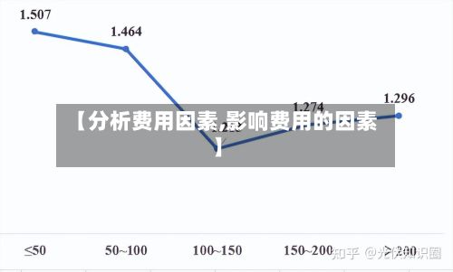 【分析费用因素,影响费用的因素】-第3张图片