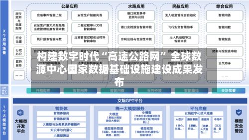 构建数字时代“高速公路网” 全球数源中心国家数据基础设施建设成果发布-第2张图片