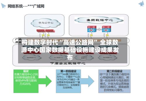 构建数字时代“高速公路网” 全球数源中心国家数据基础设施建设成果发布-第3张图片