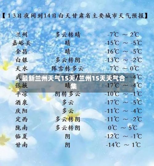 最新兰州天气15天/兰州15天天气合集-第2张图片