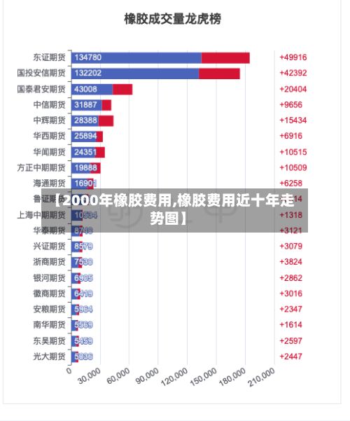 【2000年橡胶费用,橡胶费用近十年走势图】-第2张图片