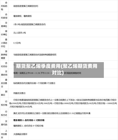 期货聚乙烯季度费用(聚乙烯期货费用对比)