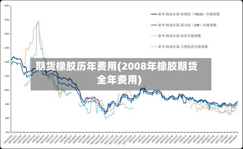 期货橡胶历年费用(2008年橡胶期货全年费用)