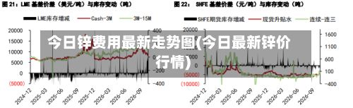 今日锌费用最新走势图(今日最新锌价行情)-第2张图片
