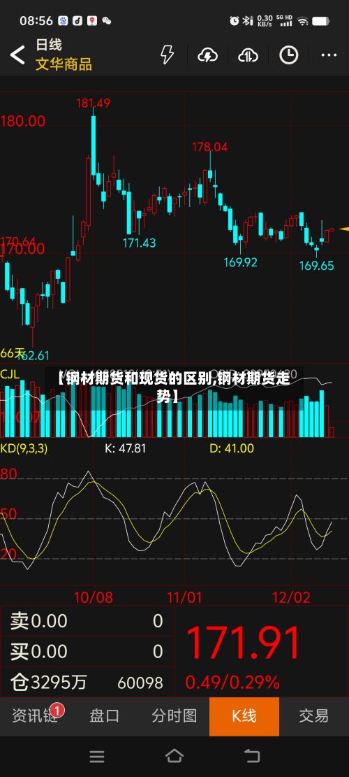 【钢材期货和现货的区别,钢材期货走势】
